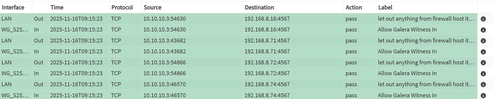 14 verify that galera comms is