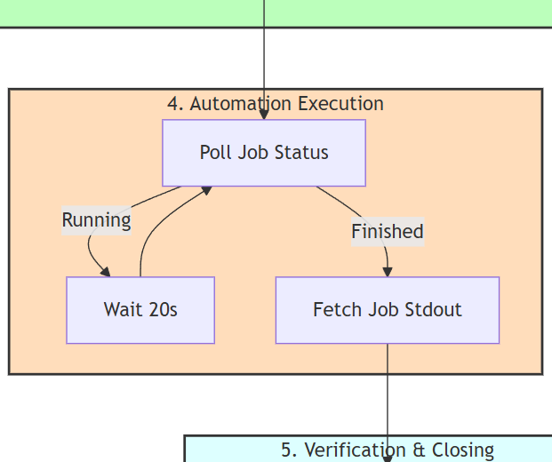 12 five stage approach diagrams