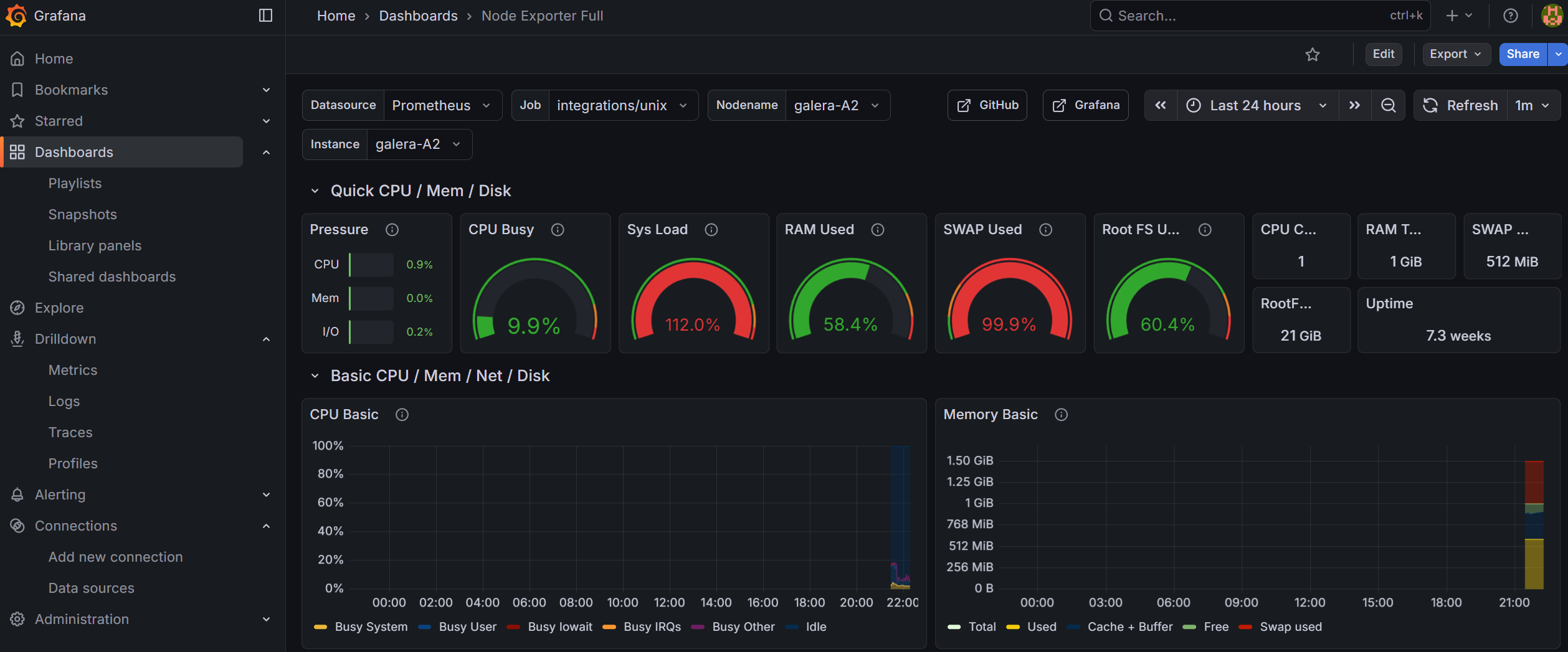 9 5 customize grafana