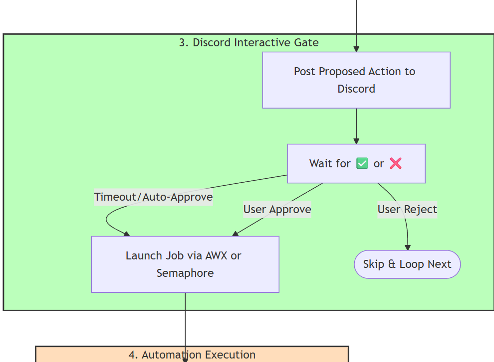 11 five stage approach diagrams