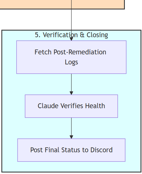 13 five stage approach diagrams
