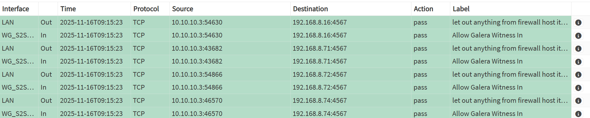 14 verify that galera comms is