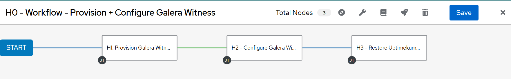 The result that we aim for - a 3-template workflow to provision your VPS in Hetnzer (or another provider)