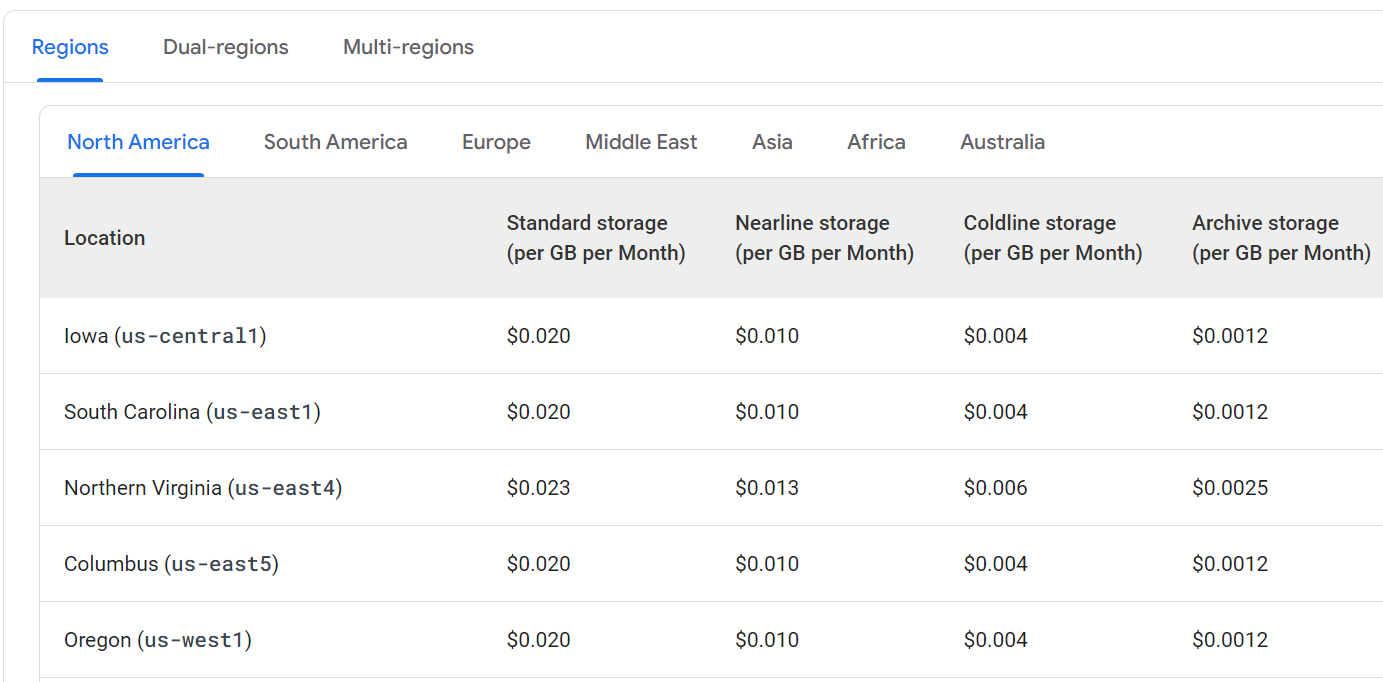 2 overview of cloud storage