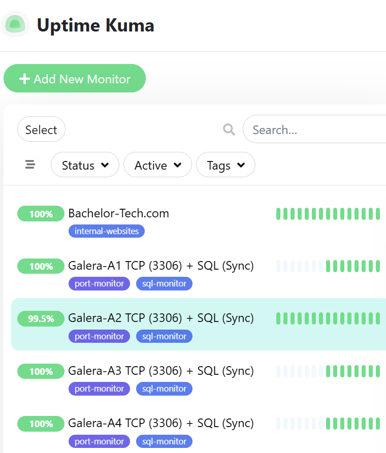 Once all Maria DB Galera cluster monitors have been added to UptimeKuma