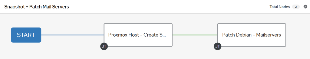 Worfklow Visualizer in AWX - this one is simple but demonstrates the functionality well!