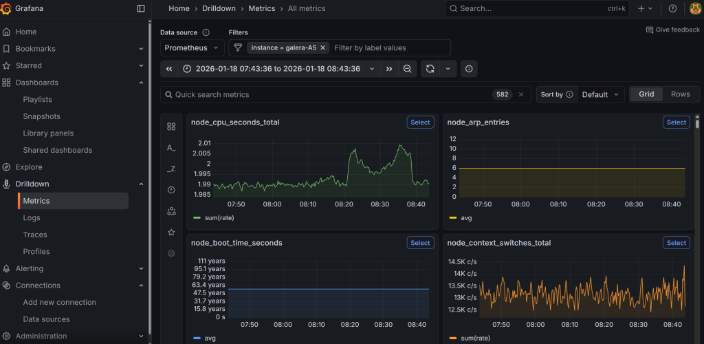 Screenshot of Grafana showing metrics for one host that we configured using Alloy.