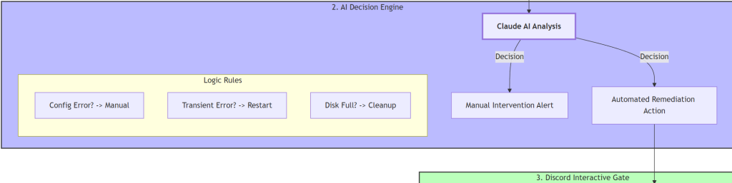 Screenshot of a diagram showing the second stage of the workflow.
