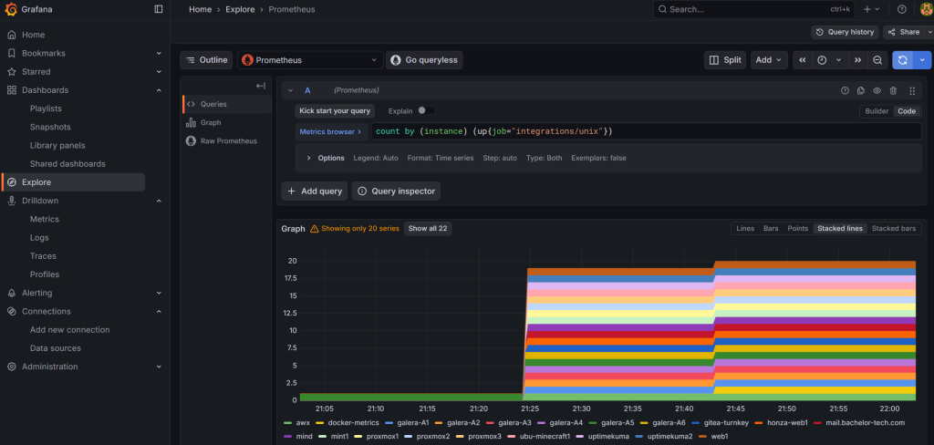 Screenshot from Grafana showing an increase of hosts after the deployment of the Alloy agent.