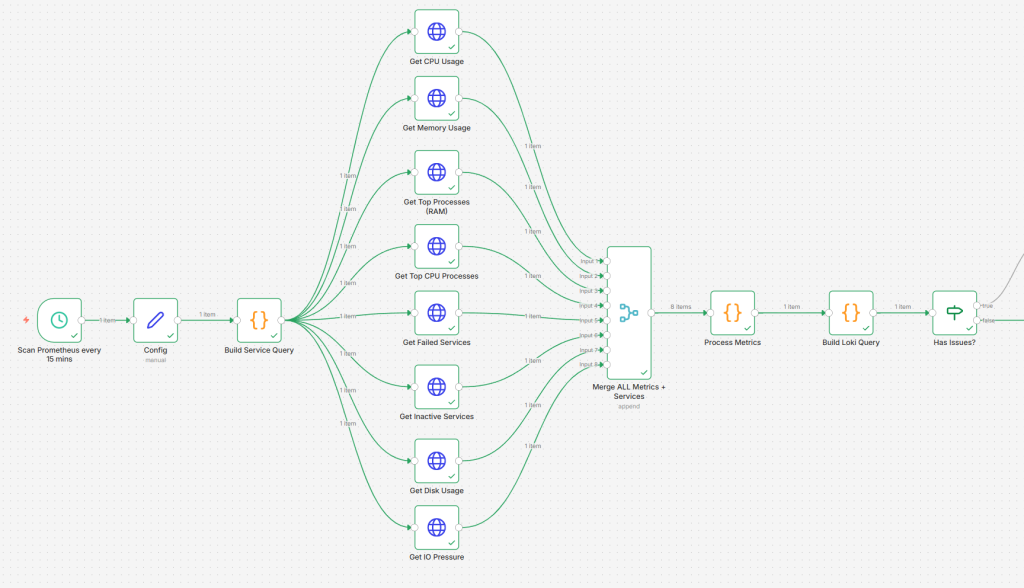 Screenshot of the first part of the AI-assisted workflow.