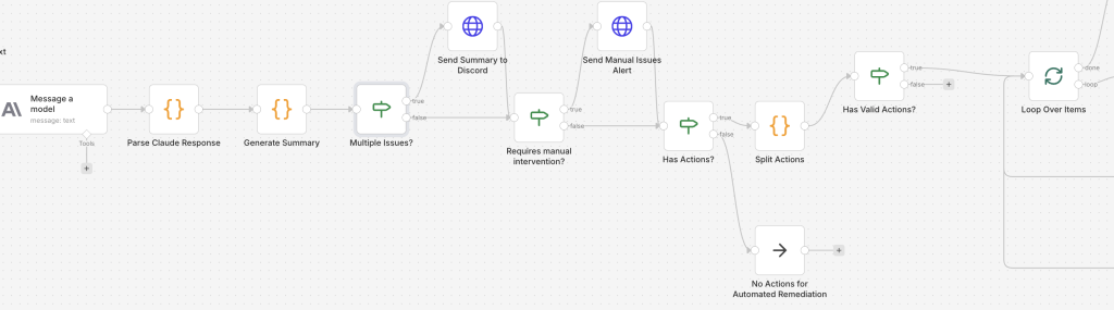Screenshot of the second part of the AI-assisted workflow.