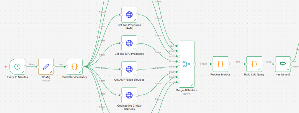 Screenshot from n8n showing a workflow covered in Part 2.