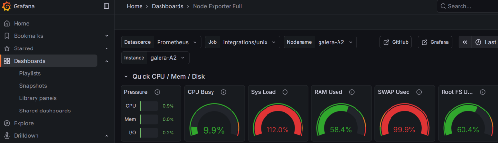 A peep into what Grafana can display.